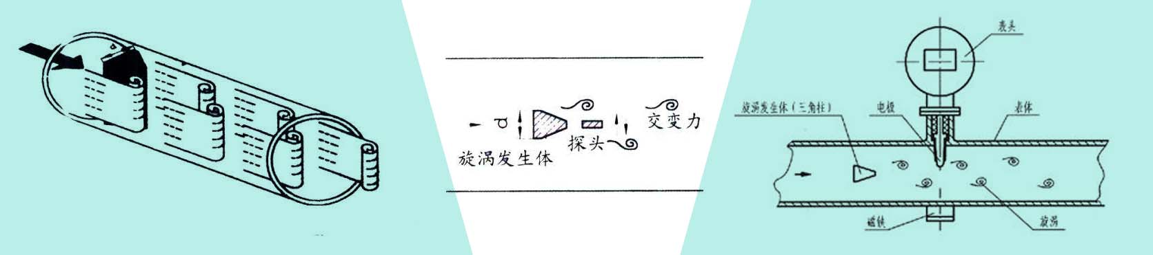 涡街流量计测量原理图