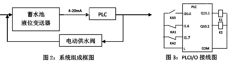 静压式投入式液位变送器