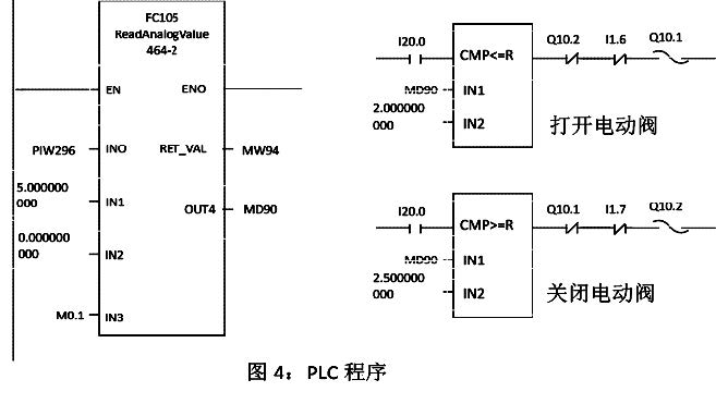 静压式投入式液位变送器