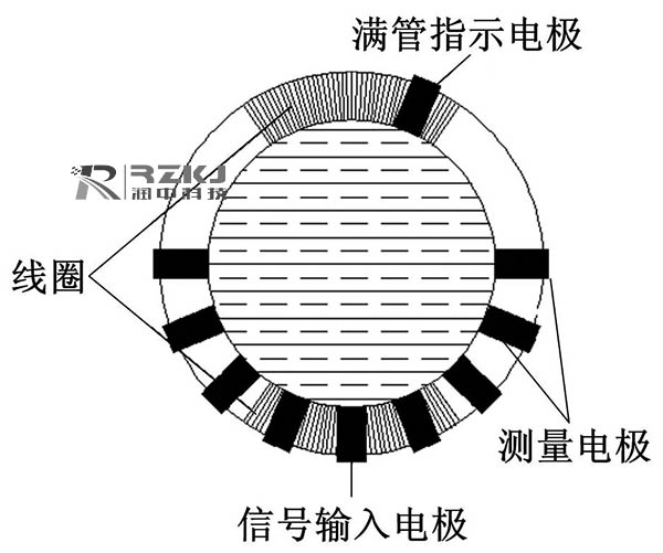 两种电磁流量计结构简图