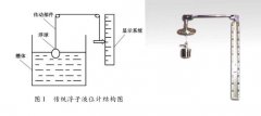 改进型浮子液位计在液位测量中具有更高的使用价值的方案说明