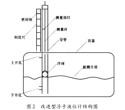 浮子液位计
