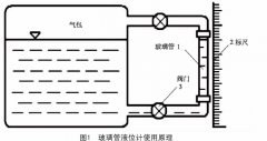 应用于制药企业生产中的液位检测技术的种类及选择指导