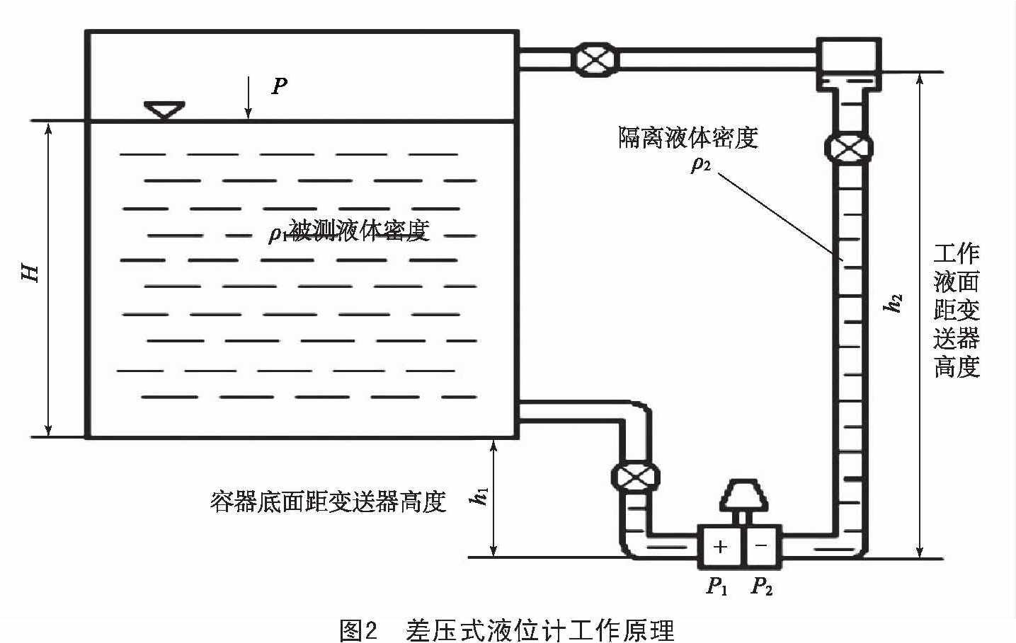 差压液位计