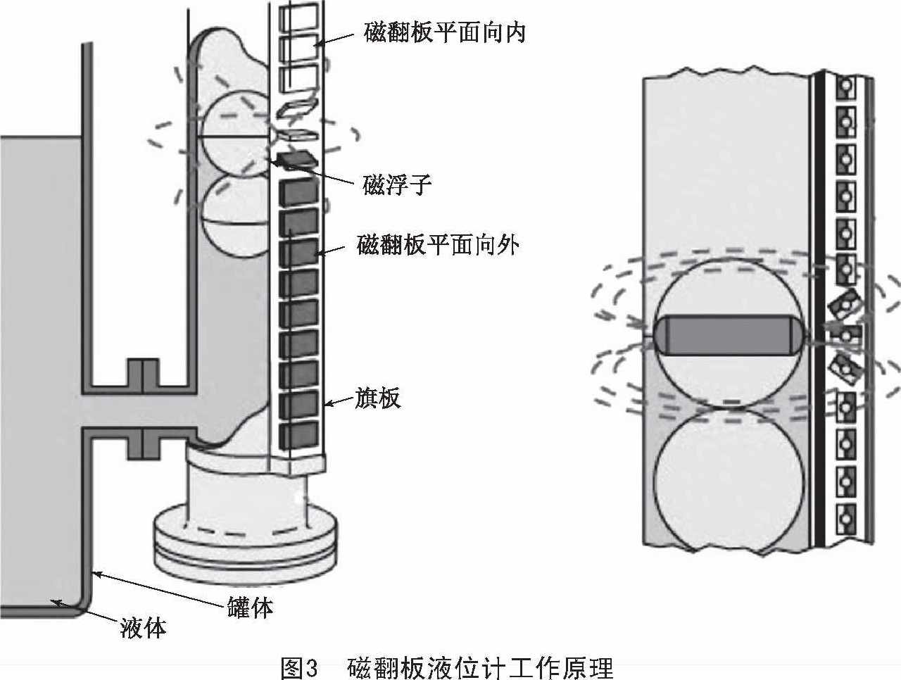 磁翻板液位计