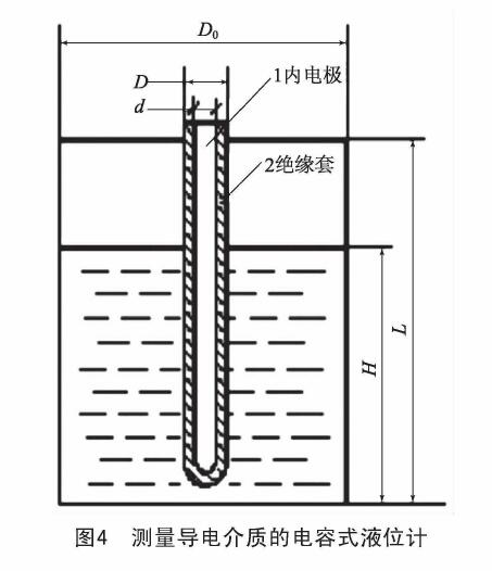 液位计