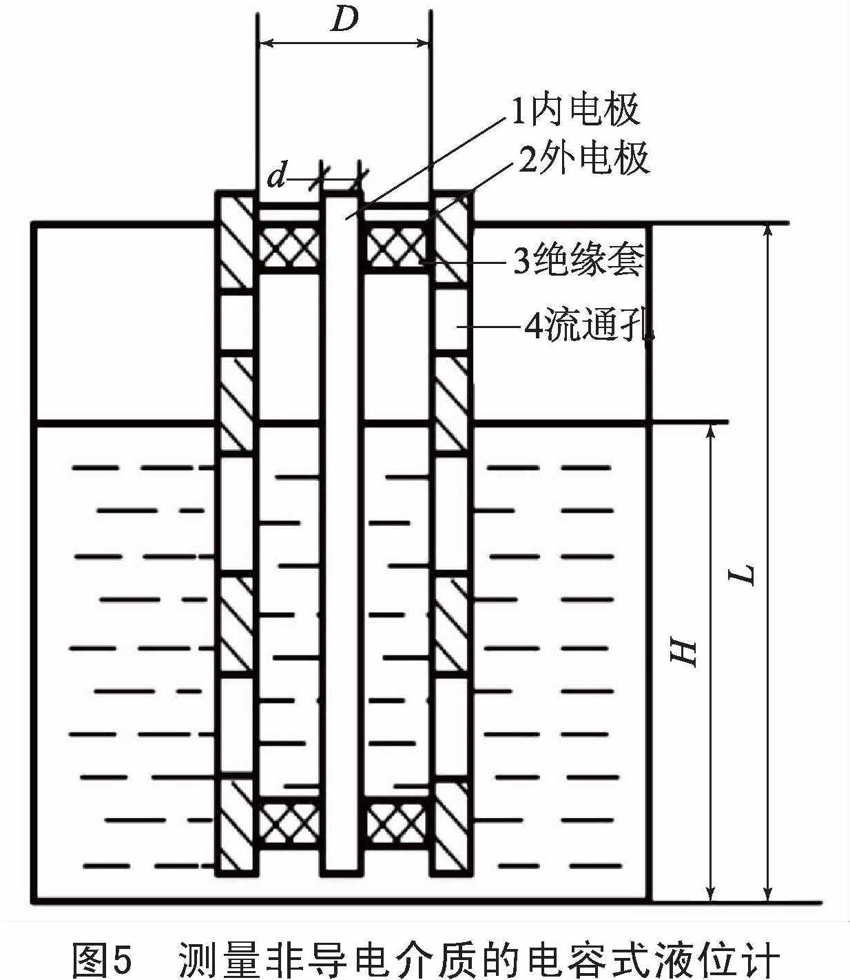液位计