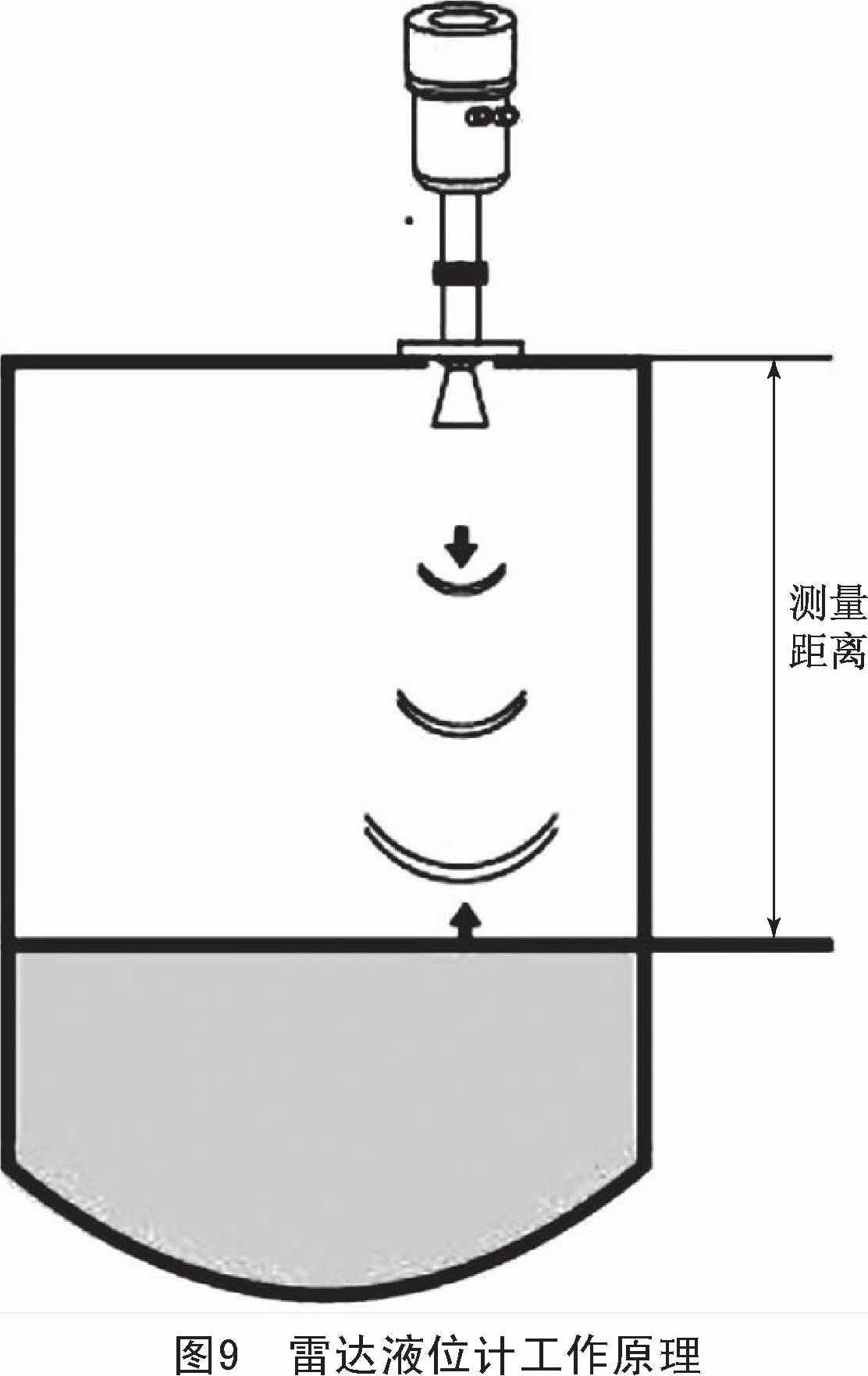 液位计