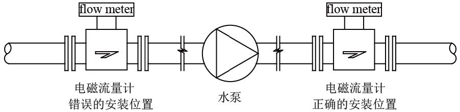电磁流量计
