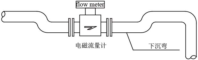 电磁流量计