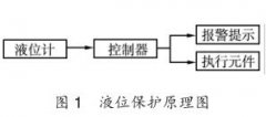 浮球液位计等液位?；ひ潜碓诘缍粕枋┌踩矫娴挠τ?  width=