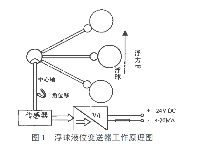 浮球液位变送器