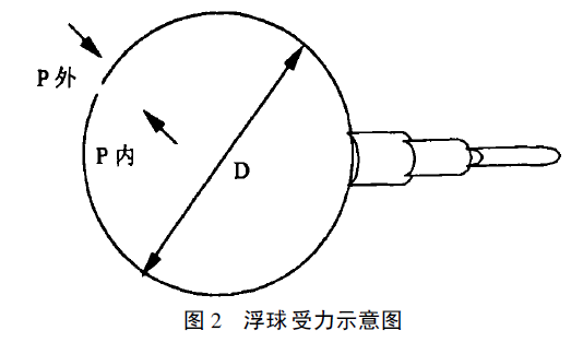 浮球液位变送器