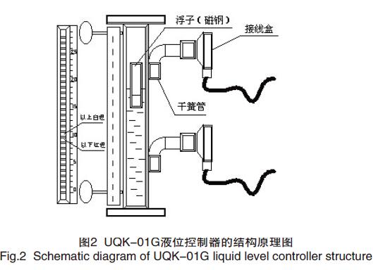 磁翻板液位计液位控制器