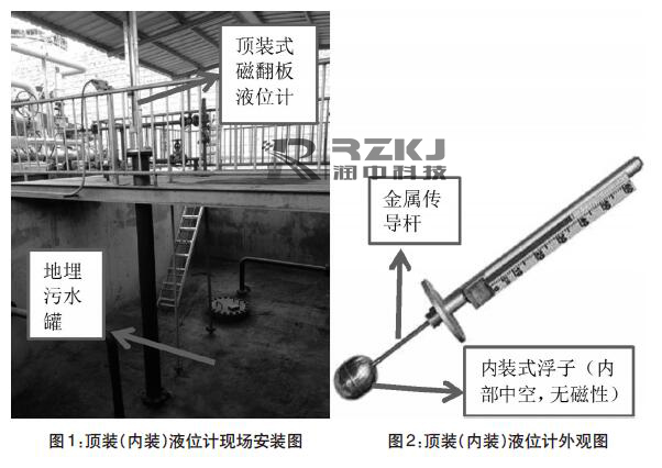 顶装式磁翻板液位计