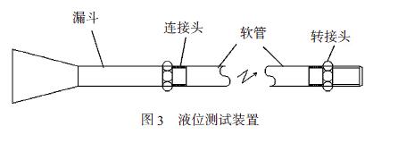 液位计系统