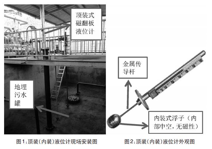 顶装式磁翻板液位计