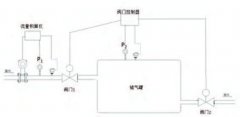 蒸汽介质的超高流速对于涡街流量计计量的影响及解决方案