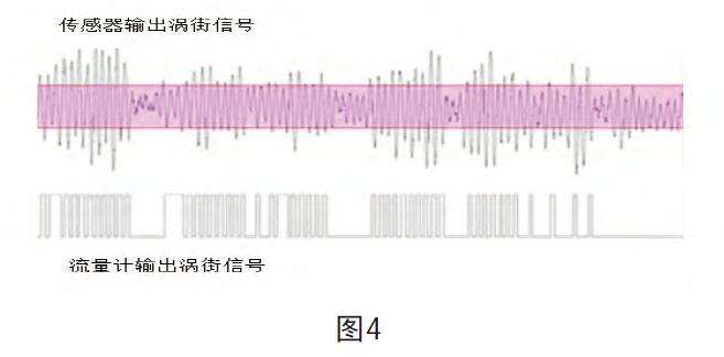 涡街流量计