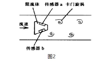 涡街流量计