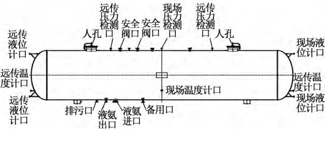 液氨液位计