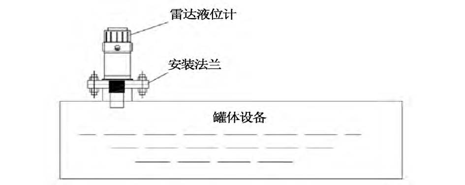 液氨液位计