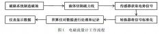 如何有效提升电磁流量计的精度及其测量过程中抗干扰能力
