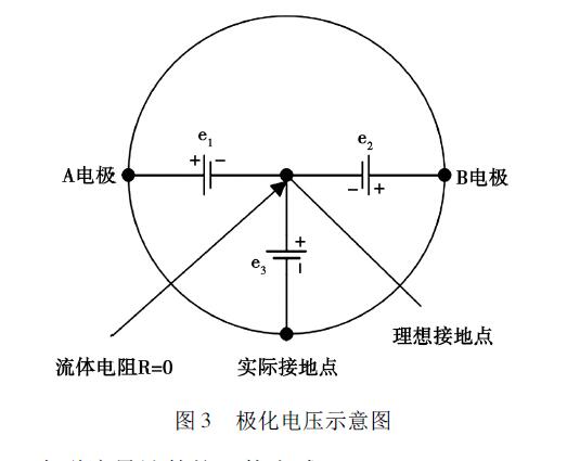电磁流量计精度分析