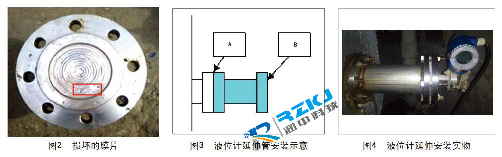 单法兰液位变送器