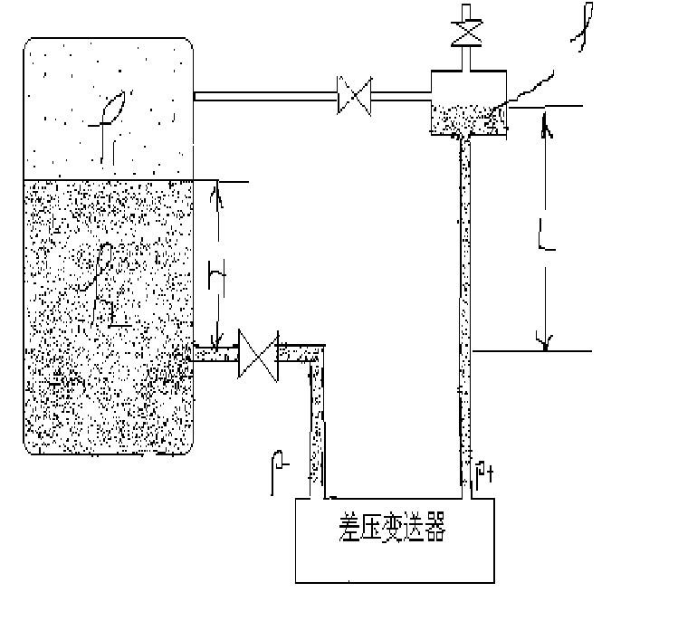 差压液位变送器