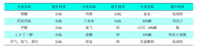 差压变送器可测量哪些介质