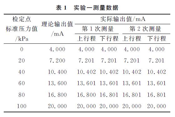 差压变送器图1