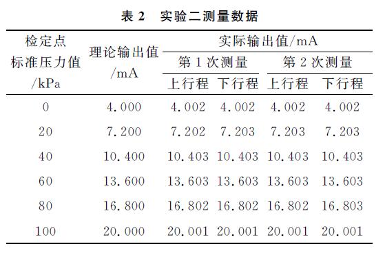 差压变送器图2