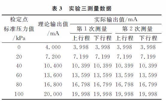 差压变送器图3