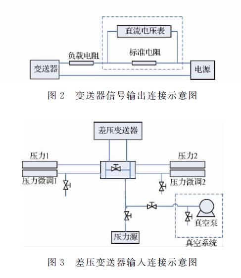 差压变送器图