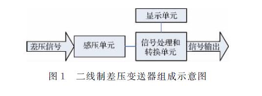 差压变送器组成示意图