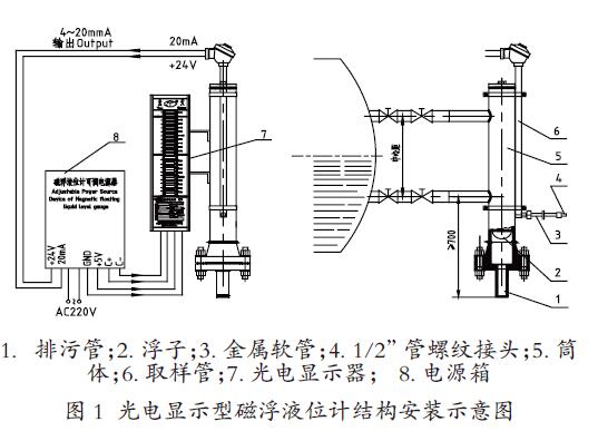 磁敏双色磁翻板液位计结构示意图