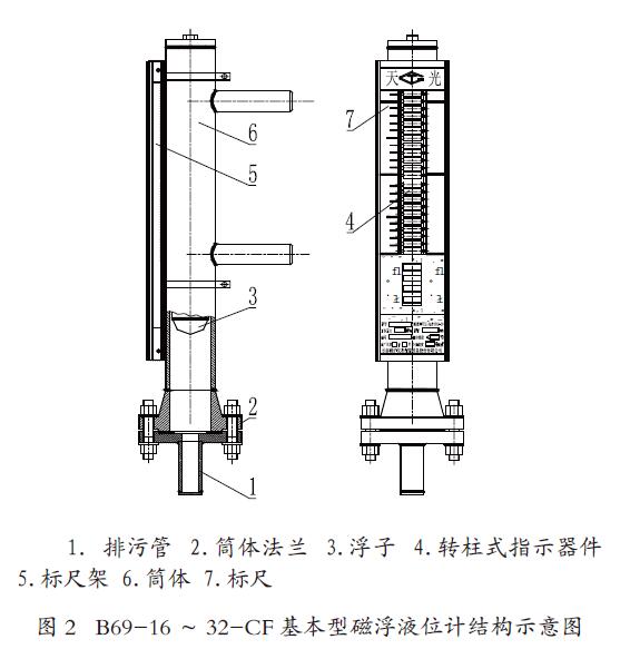 基本型磁翻板液位计结构示意图
