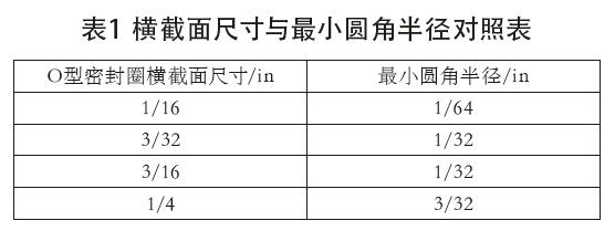 压力变送器