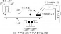差压变送器的分类、原理以及在玻璃生产线中的应用与发展前景
