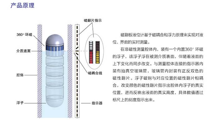 磁翻板液位计