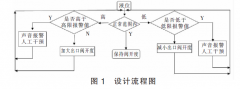 磁翻板液位计在缓冲罐液位自动控制装置中的设计与应用