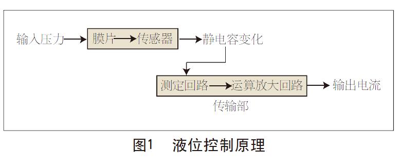 液位变送器