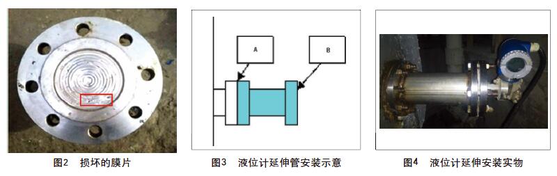 液位变送器膜片损坏故障处理及其维护图片