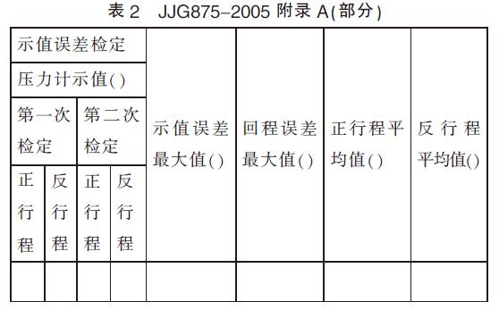 压力变送器校验