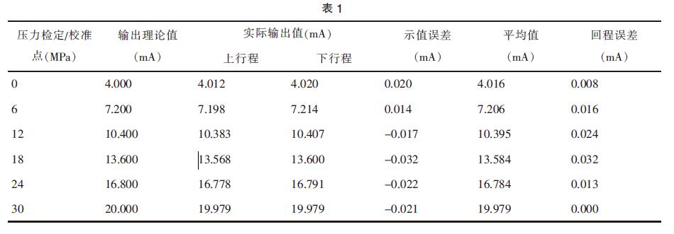 压力变送器校验