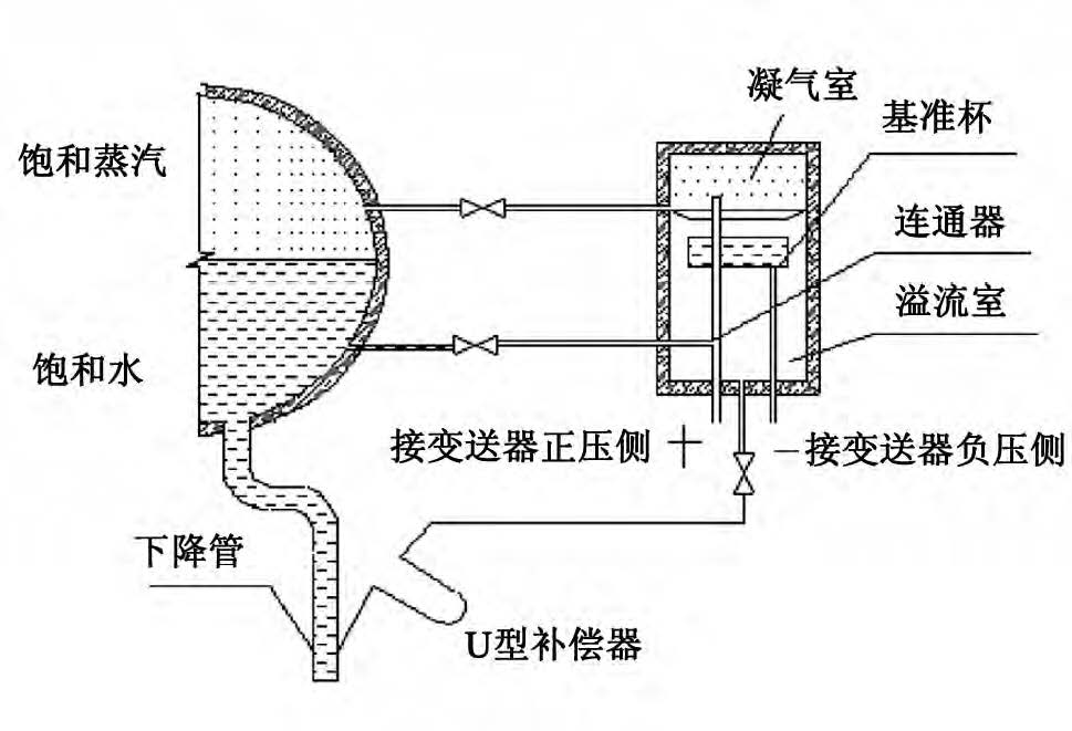 差压变送器测量汽包液位
