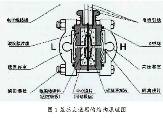 差压变送器