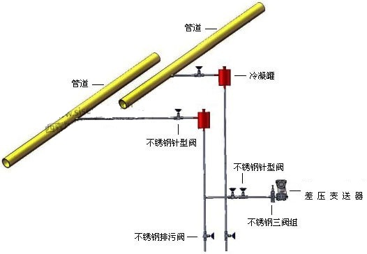 差压流量变送器