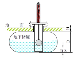  顶装磁翻板液位计与侧装磁翻板液位计在安装方面有哪些不同